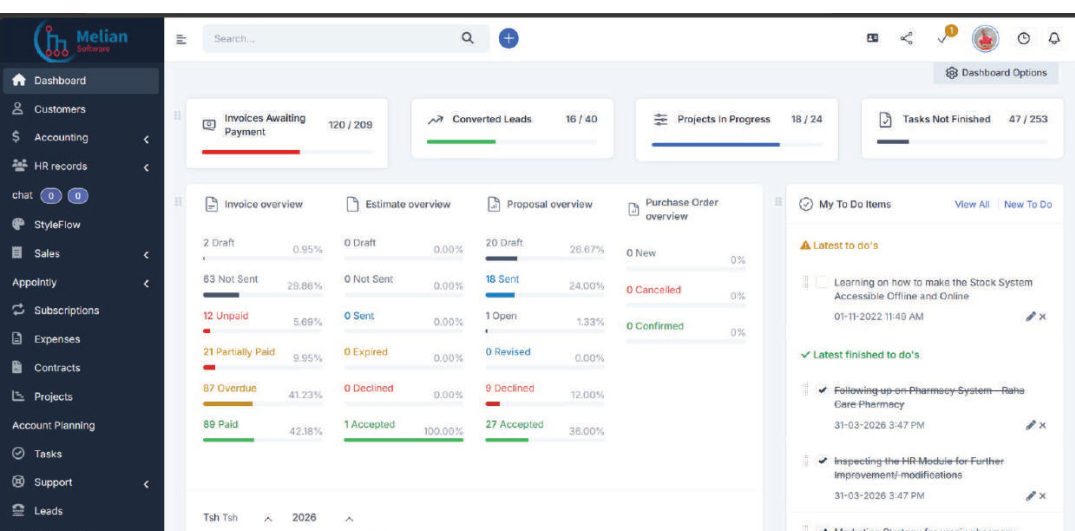 Melian CRM dashboard with invoices, estimates, proposals and tasks